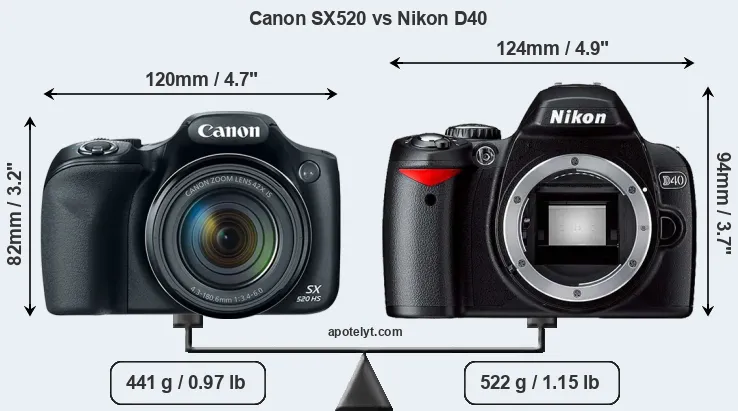 Size Canon SX520 vs Nikon D40