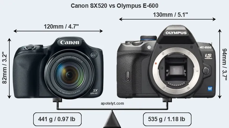 Size Canon SX520 vs Olympus E-600
