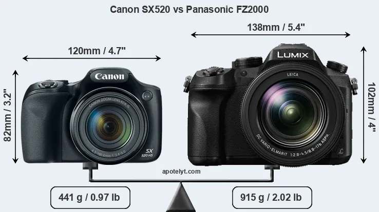 Size Canon SX520 vs Panasonic FZ2000