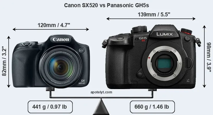 Size Canon SX520 vs Panasonic GH5s
