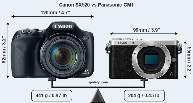 Size Canon SX520 vs Panasonic GM1