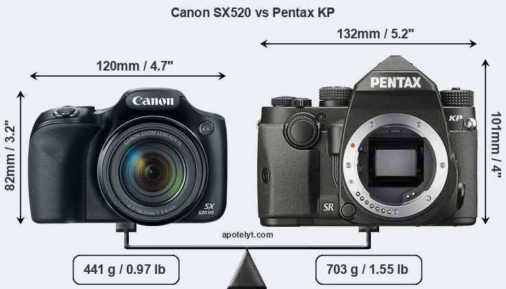 Size Canon SX520 vs Pentax KP