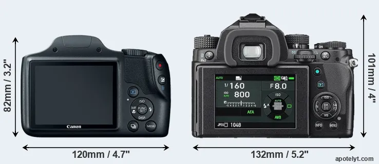 Comparison SX520 or KP rear