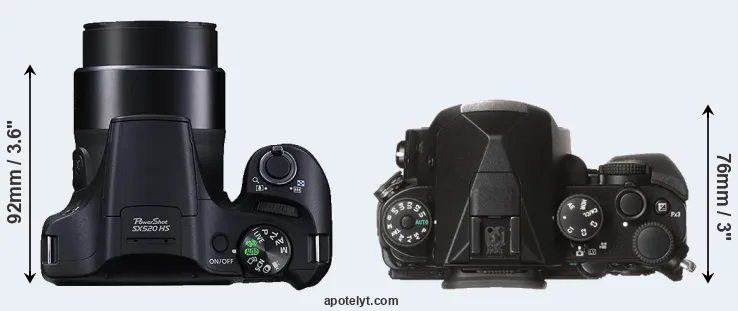 Compare SX520 versus KP top