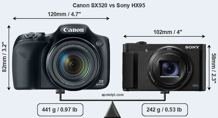 Size Canon SX520 vs Sony HX95
