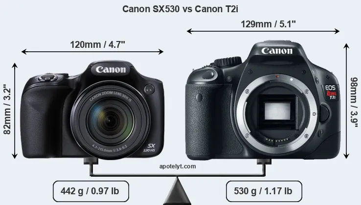 Size Canon SX530 vs Canon T2i