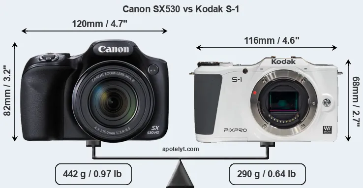 Size Canon SX530 vs Kodak S-1