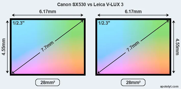 Canon SX530 and Leica V-LUX 3 sensor measures