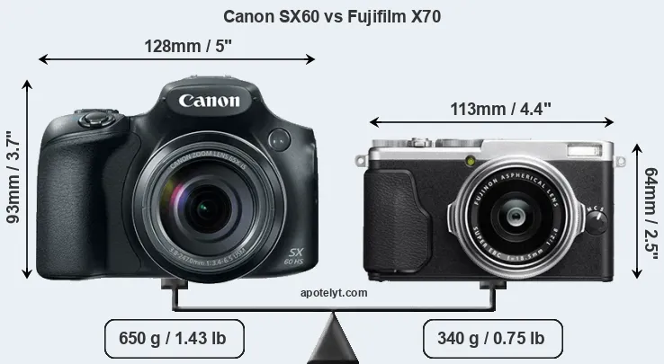 Size Canon SX60 vs Fujifilm X70