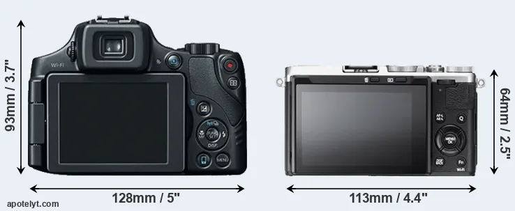 Comparison SX60 or X70 rear