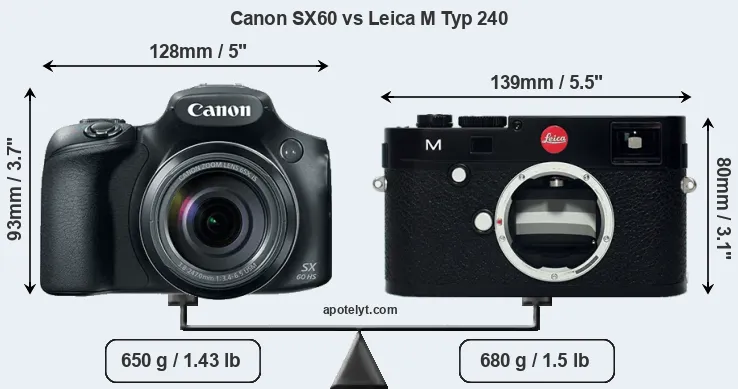Size Canon SX60 vs Leica M Typ 240