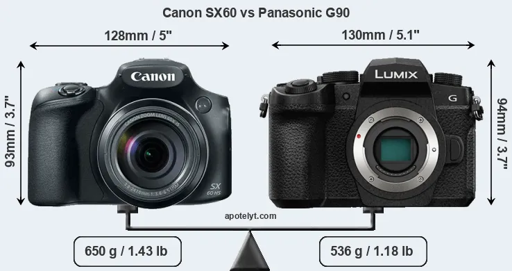 Size Canon SX60 vs Panasonic G90