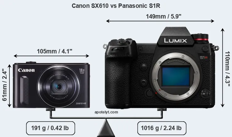 Size Canon SX610 vs Panasonic S1R