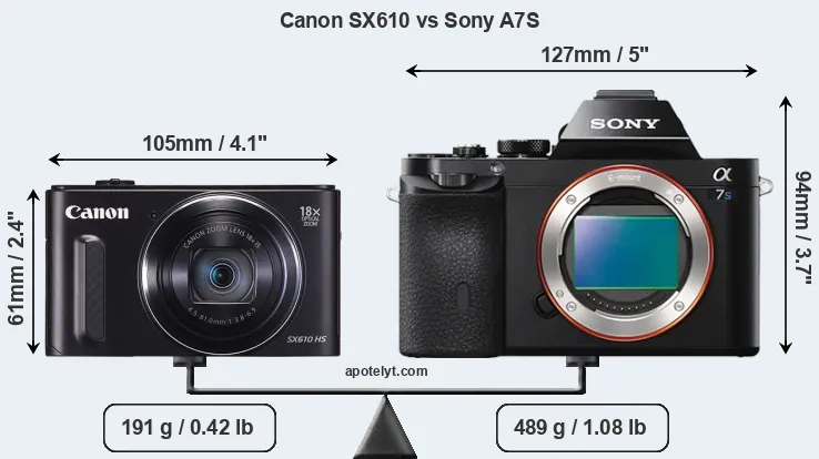 Size Canon SX610 vs Sony A7S