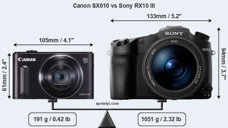 Size Canon SX610 vs Sony RX10 III