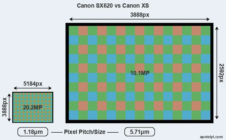 SX620 versus XS MP