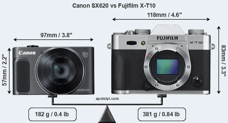 Size Canon SX620 vs Fujifilm X-T10
