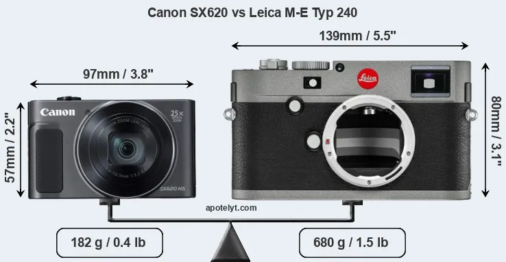 Size Canon SX620 vs Leica M-E Typ 240