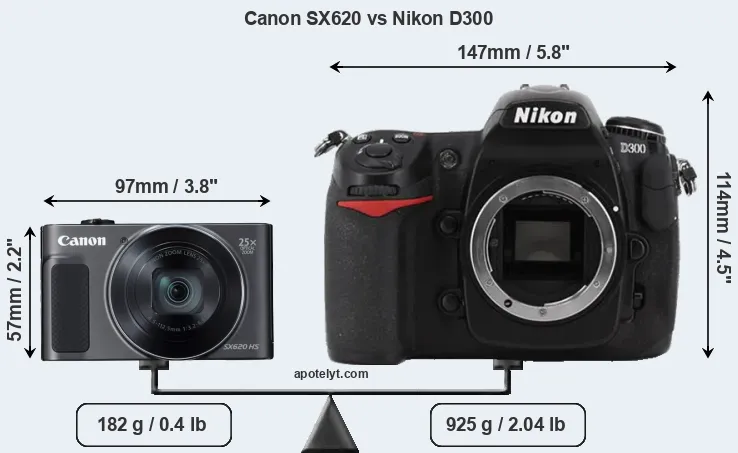 Size Canon SX620 vs Nikon D300