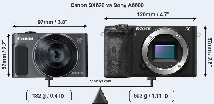 Size Canon SX620 vs Sony A6600