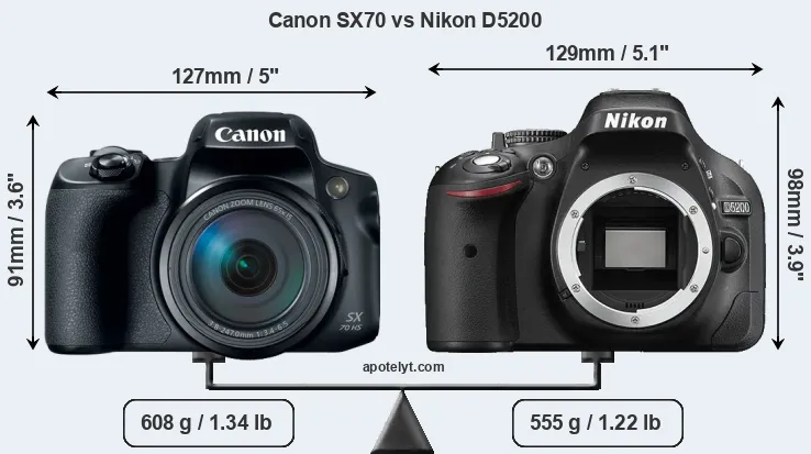 Size Canon SX70 vs Nikon D5200