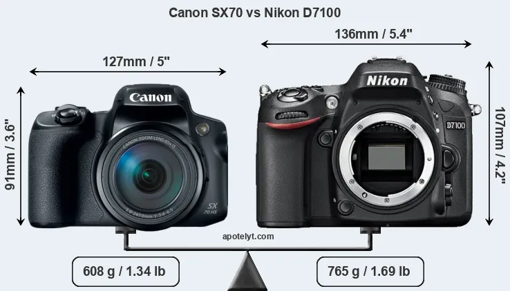 Size Canon SX70 vs Nikon D7100