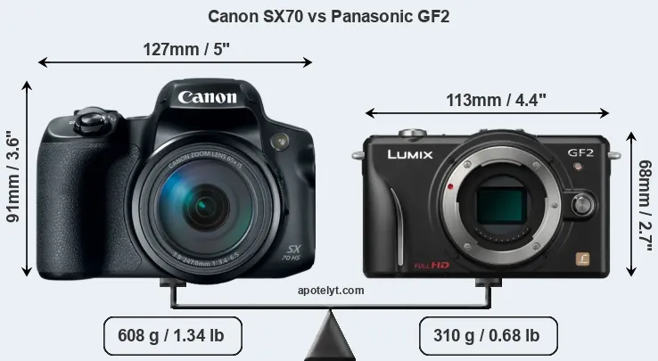Size Canon SX70 vs Panasonic GF2