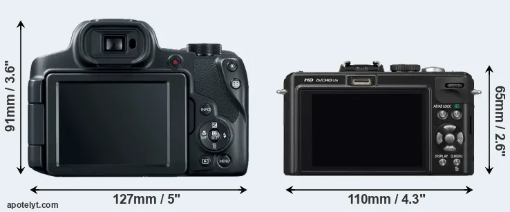Comparison SX70 or LX5 rear