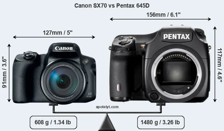 Size Canon SX70 vs Pentax 645D