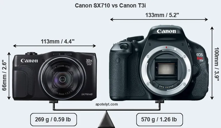 Size Canon SX710 vs Canon T3i