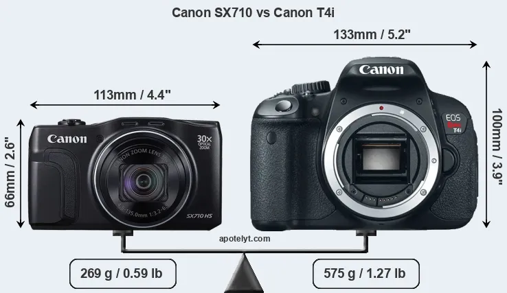 Size Canon SX710 vs Canon T4i