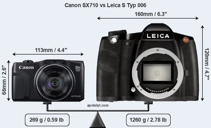 Size Canon SX710 vs Leica S Typ 006