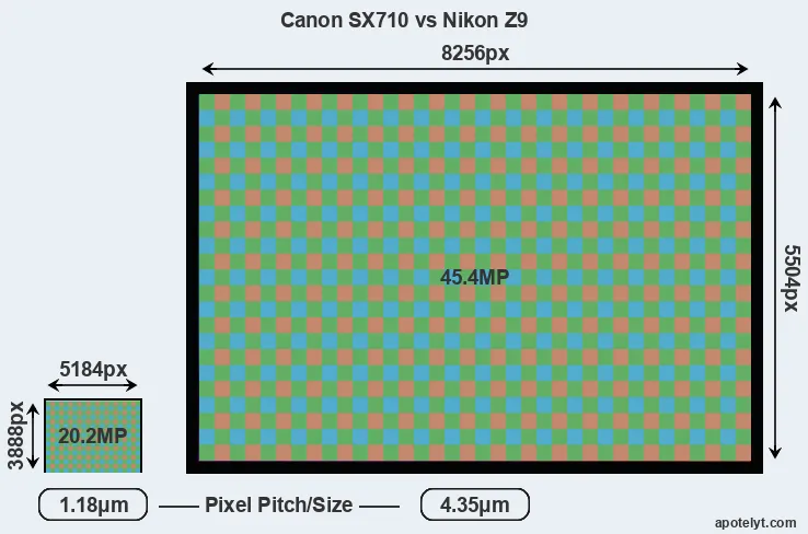 SX710 versus Z9 MP