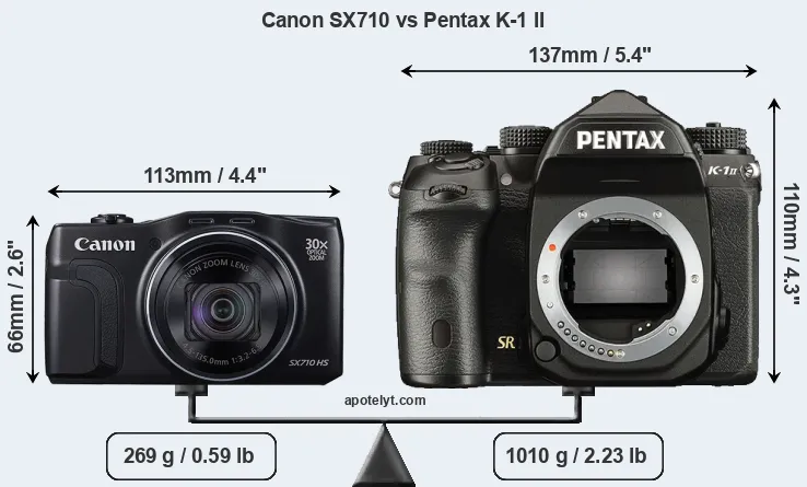 Size Canon SX710 vs Pentax K-1 II