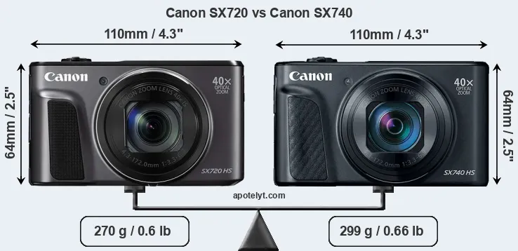 Size Canon SX720 vs Canon SX740
