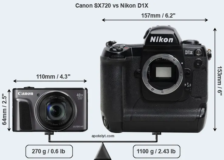 Size Canon SX720 vs Nikon D1X