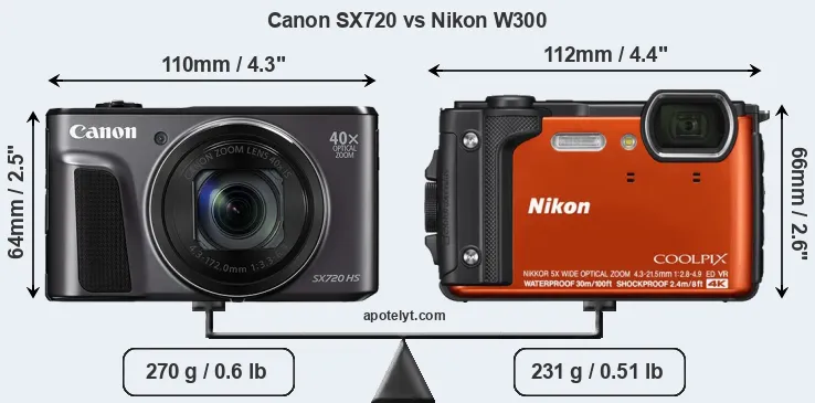 Size Canon SX720 vs Nikon W300