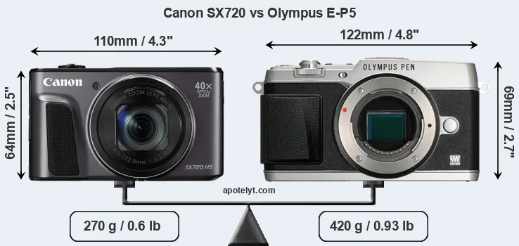Size Canon SX720 vs Olympus E-P5