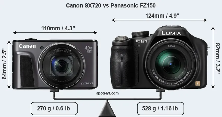 Size Canon SX720 vs Panasonic FZ150