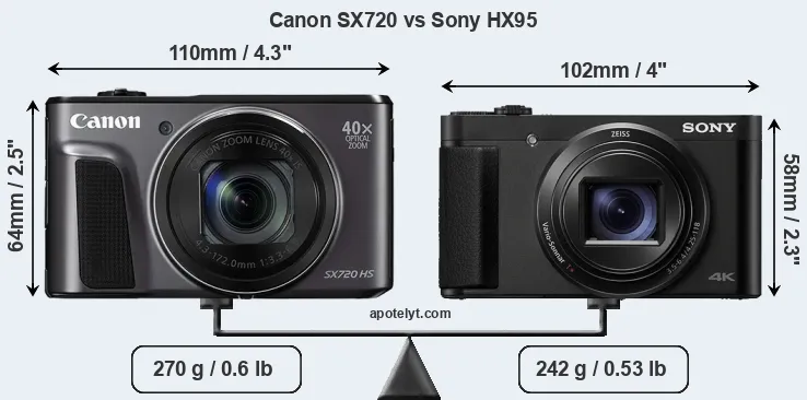 Size Canon SX720 vs Sony HX95