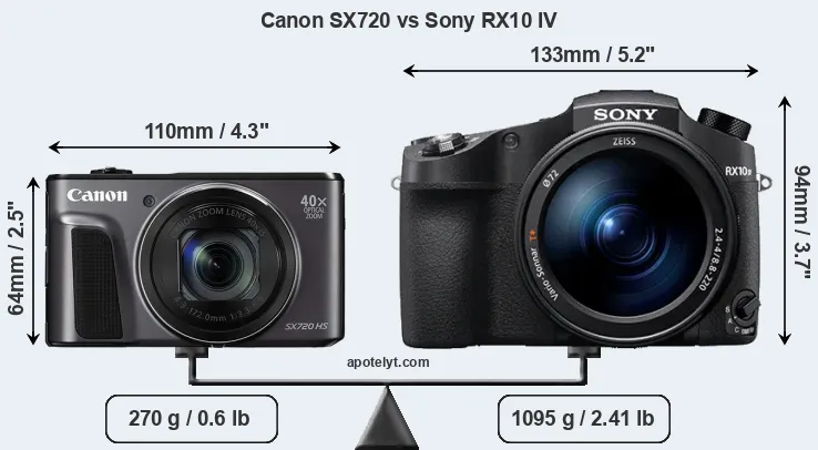 Size Canon SX720 vs Sony RX10 IV