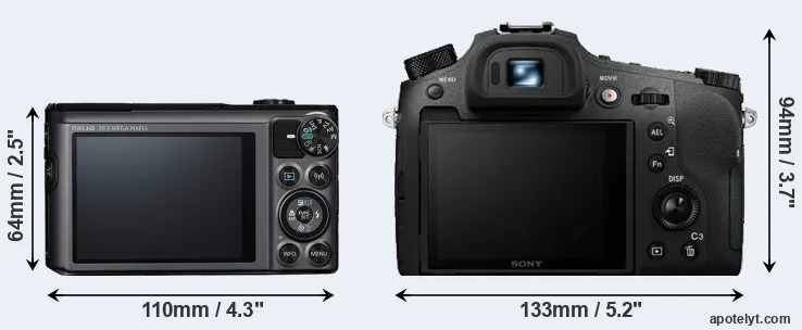 Comparison SX720 or RX10 IV rear
