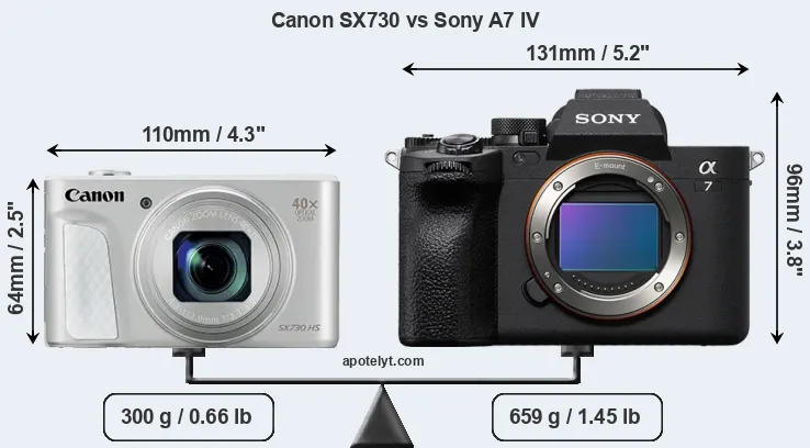 Size Canon SX730 vs Sony A7 IV