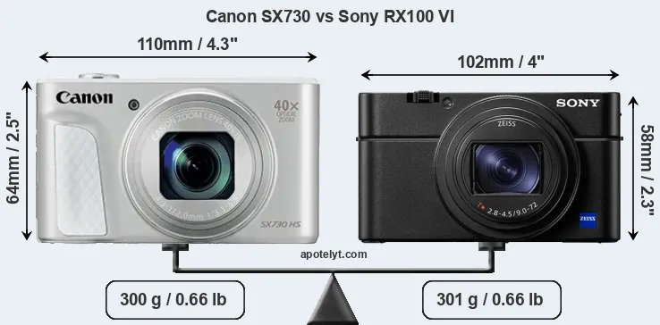 Size Canon SX730 vs Sony RX100 VI