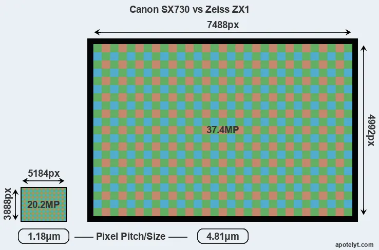 SX730 versus ZX1 MP