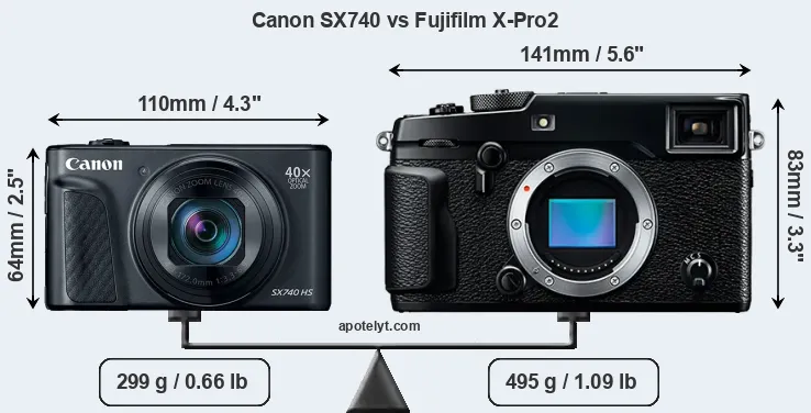 Size Canon SX740 vs Fujifilm X-Pro2