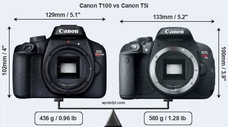 Size Canon T100 vs Canon T5i