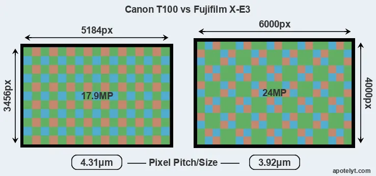 T100 versus X-E3 MP