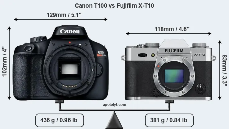 Size Canon T100 vs Fujifilm X-T10