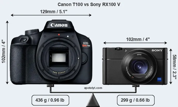 Size Canon T100 vs Sony RX100 V